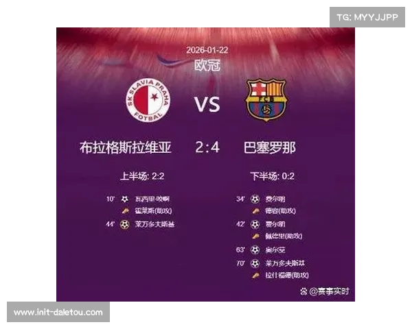 巴萨4-2客胜布拉格斯拉维亚，积分紧追前八